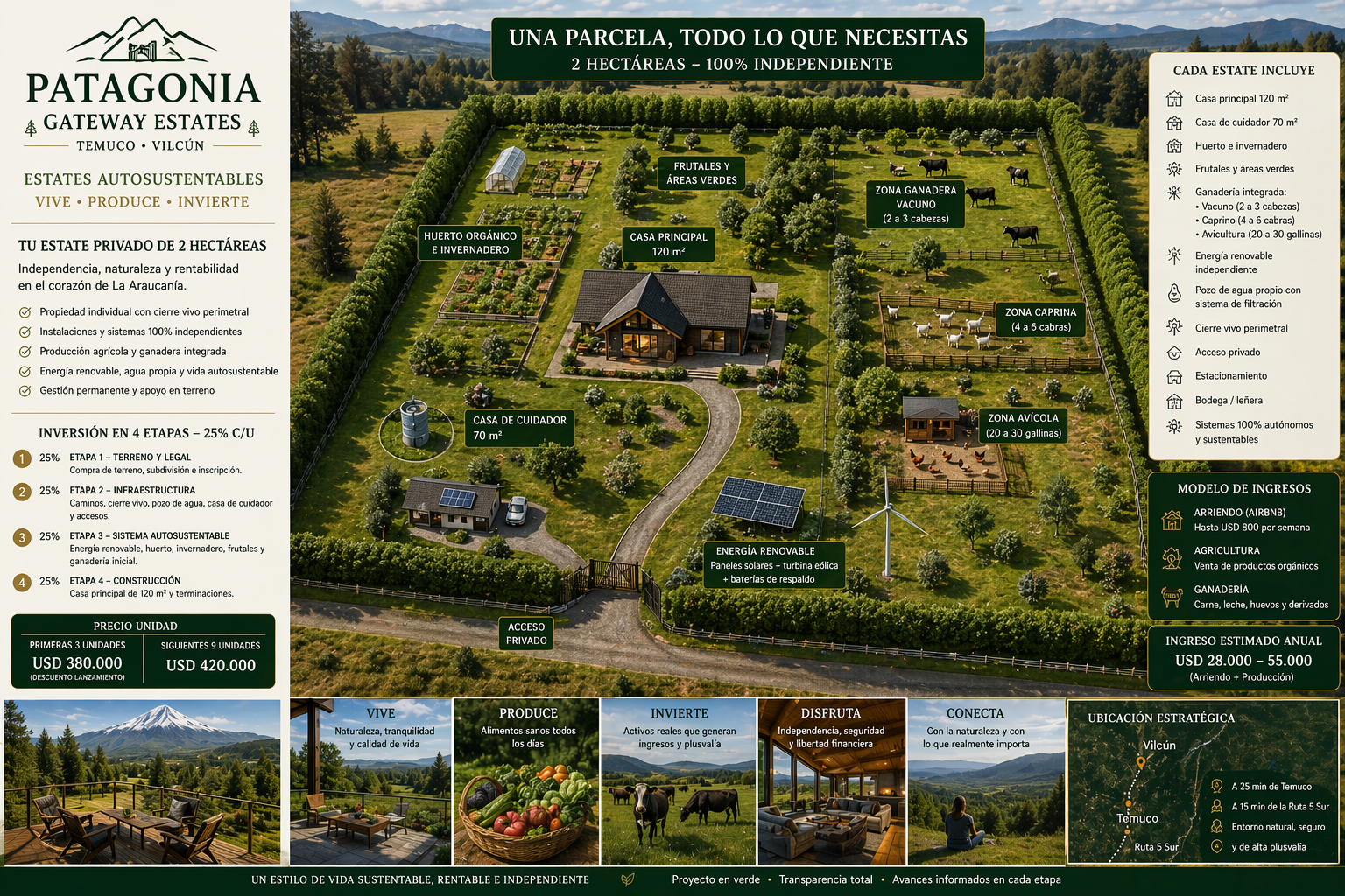 Visual layout map of a two-hectare estate