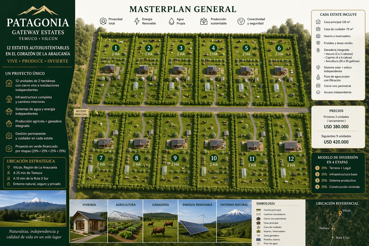 Realistic concept of self-sustaining infrastructure on the estate